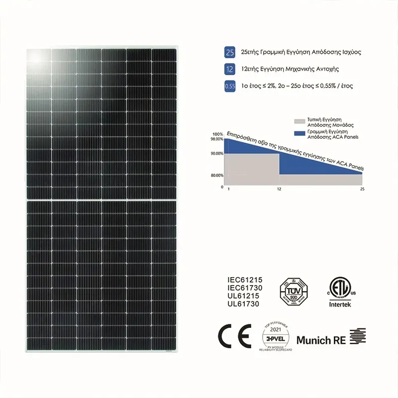 ΦΩΤΟΒΟΛΤΑΙΚΟ ΠΑΝΕΛ ΜΟΝΟΚΡΥΣΤΑΛΛΙΚΟ 550Wp 24V DC 2279X1134X35MM 28Kg