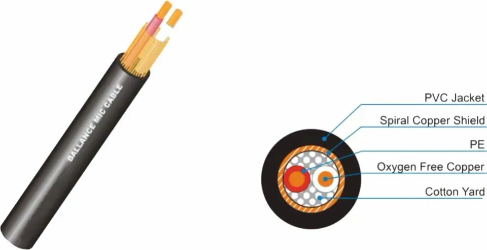 TMC202 ΚΑΛΩΔΙΟ ΜΙΚΡΟΦΩΝΟΥ/XLR 2+μπλεντάζ 100m